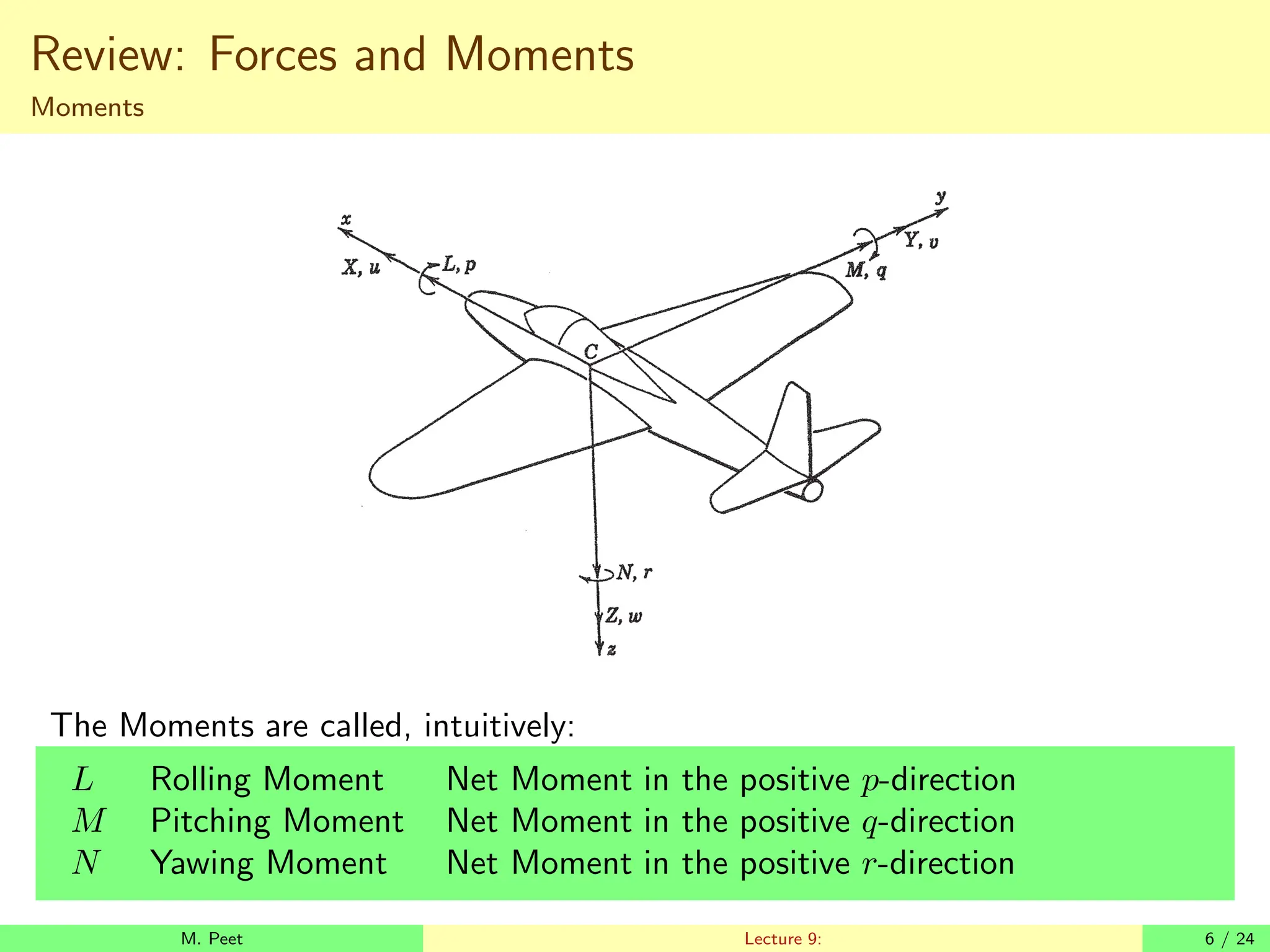 Review: Forces and Moments
Moments
The Moments are called, intuitively:
L Rolling Moment Net Moment in the positive p-direction
M Pitching Moment Net Moment in the positive q-direction
N Yawing Moment Net Moment in the positive r-direction
M. Peet Lecture 9: 6 / 24
 