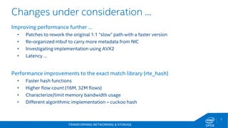 TRANSFORMING NETWORKING & STORAGE 
7 
DPDK 
Changes under consideration … 
Improving performance further … 
•Patches to rework the original 1.1 “slow” path with a faster version 
•Re-organized mbuf to carry more metadata from NIC 
•Investigating implementation using AVX2 
•Latency … Performance improvements to the exact match library (rte_hash) 
•Faster hash functions 
•Higher flow count (16M, 32M flows) 
•Characterize/limit memory bandwidth usage 
•Different algorithmic implementation – cuckoo hash  