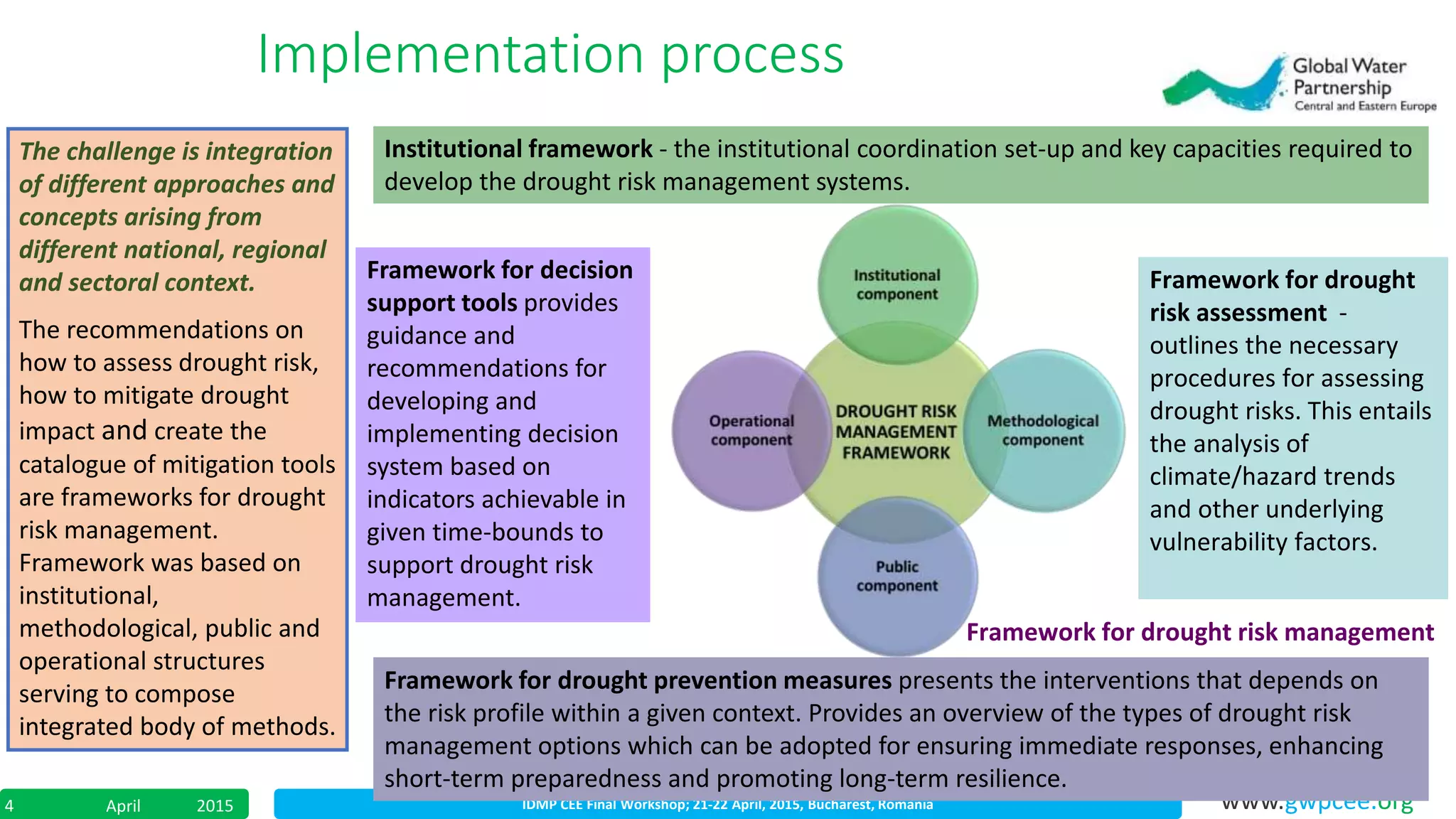 IDMP CEE Final Workshop; 21-22 April, 2015, Bucharest, RomaniaApril 20154 www.gwpcee.org
Implementation process
Framework for decision
support tools provides
guidance and
recommendations for
developing and
implementing decision
system based on
indicators achievable in
given time-bounds to
support drought risk
management.
Institutional framework - the institutional coordination set-up and key capacities required to
develop the drought risk management systems.
Framework for drought
risk assessment -
outlines the necessary
procedures for assessing
drought risks. This entails
the analysis of
climate/hazard trends
and other underlying
vulnerability factors.
Framework for drought prevention measures presents the interventions that depends on
the risk profile within a given context. Provides an overview of the types of drought risk
management options which can be adopted for ensuring immediate responses, enhancing
short-term preparedness and promoting long-term resilience.
Framework for drought risk management
The challenge is integration
of different approaches and
concepts arising from
different national, regional
and sectoral context.
The recommendations on
how to assess drought risk,
how to mitigate drought
impact and create the
catalogue of mitigation tools
are frameworks for drought
risk management.
Framework was based on
institutional,
methodological, public and
operational structures
serving to compose
integrated body of methods.
 