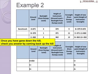 Dumpy Level Diagram Example 6 dumpy levels. example of use | PPSX