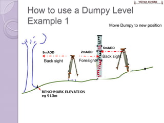 6 dumpy levels. example of use | PPSX