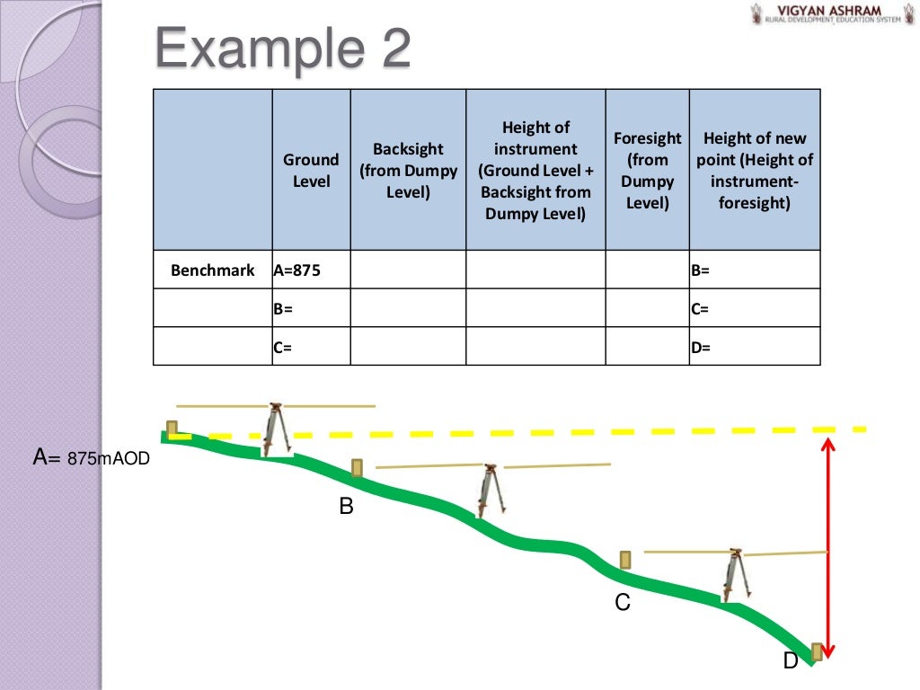 6 dumpy levels. example of use