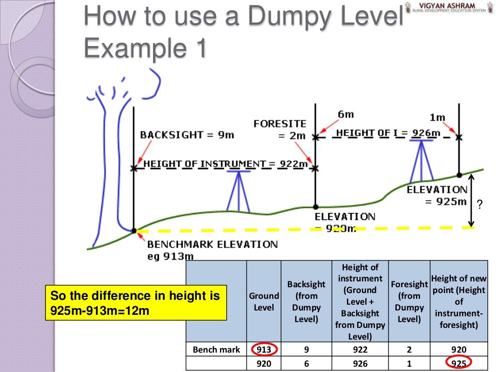 6 dumpy levels. example of use