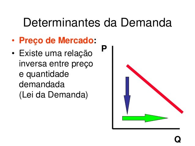 Bens e Serviços