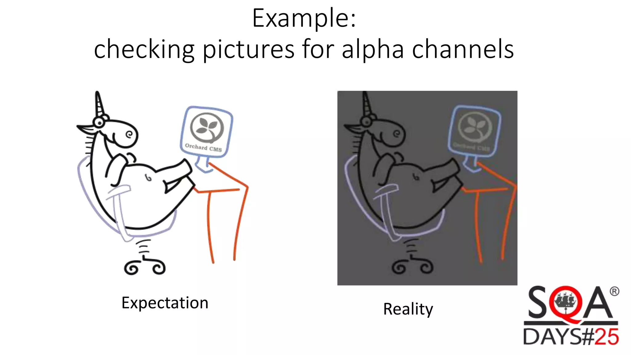 Example: checking pictures for alpha channels Expectation Reality 