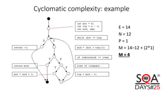 Cyclomatic complexity: example
E = 14
N = 12
P = 1
M = 14–12 + (2*1)
M = 4
 
