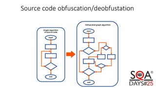 Source code obfuscation/deobfustation
 