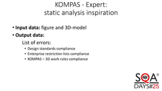 KOMPAS - Expert:
static analysis inspiration
• Input data: figure and 3D-model
• Output data:
List of errors:
• Design standards compliance
• Enterprise restriction lists compliance
• KOMPAS – 3D work rules compliance
 