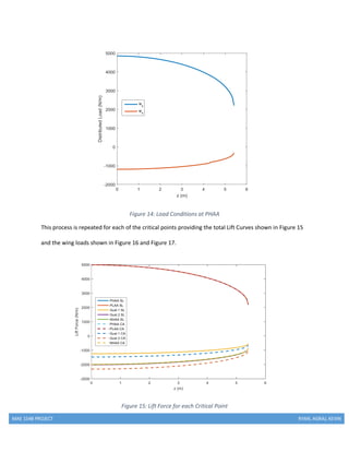MAE 154B PROJECT RYAN, AGRAJ, KEVIN
Figure 14: Load Conditions at PHAA
This process is repeated for each of the critical points providing the total Lift Curves shown in Figure 15
and the wing loads shown in Figure 16 and Figure 17.
Figure 15: Lift Force for each Critical Point
 