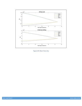 MAE 154B PROJECT RYAN, AGRAJ, KEVIN
Figure 20: Shear Force (Sy)
 