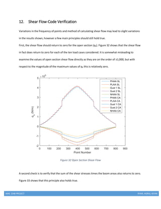 MAE 154B PROJECT RYAN, AGRAJ, KEVIN
12. Shear Flow-Code Verification
Variations in the frequency of points and method of calculating shear flow may lead to slight variations
in the results shown, however a few main principles should still hold true.
First, the shear flow should return to zero for the open section (qb). Figure 32 shows that the shear flow
in fact does return to zero for each of the ten load cases considered. It is somewhat misleading to
examine the values of open section shear flow directly as they are on the order of ±1,000, but with
respect to the magnitude of the maximum values of qb this is relatively zero.
Figure 32 Open Section Shear Flow
A second check is to verify that the sum of the shear stresses times the boom areas also returns to zero.
Figure 33 shows that this principle also holds true.
 