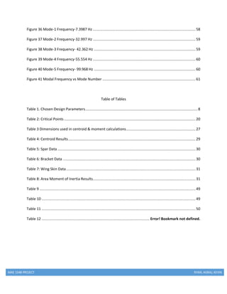 MAE 154B PROJECT RYAN, AGRAJ, KEVIN
Figure 36 Mode-1 Frequency-7.3987 Hz ................................................................................................58
Figure 37 Mode-2 Frequency-32.997 Hz ................................................................................................59
Figure 38 Mode-3 Frequency- 42.362 Hz ...............................................................................................59
Figure 39 Mode-4 Frequency-55.554 Hz ................................................................................................60
Figure 40 Mode-5 Frequency- 99.968 Hz ...............................................................................................60
Figure 41 Modal Frequency vs Mode Number .......................................................................................61
Table of Tables
Table 1. Chosen Design Parameters.........................................................................................................8
Table 2: Critical Points ...........................................................................................................................20
Table 3 Dimensions used in centroid & moment calculations.................................................................27
Table 4: Centroid Results.......................................................................................................................29
Table 5: Spar Data .................................................................................................................................30
Table 6: Bracket Data ............................................................................................................................30
Table 7: Wing Skin Data.........................................................................................................................31
Table 8: Area Moment of Inertia Results................................................................................................31
Table 9 ..................................................................................................................................................49
Table 10 ................................................................................................................................................49
Table 11 ................................................................................................................................................50
Table 12 ..................................................................................................... Error! Bookmark not defined.
 