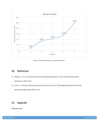 MAE 154B PROJECT RYAN, AGRAJ, KEVIN
Figure 46 Modal Frequency vs Mode Number
18. References
1) Megson, T. H. G. Aircraft Structures for Engineering Students. 5th ed. Oxford: Butterworth-
Heinemann, 2013. Print.
2) Lynch, C. S. Design of Aerospace Structures Lecture Series. UCLA Engineering: Mechanical and
Aerospace Engineering, 2016. Print.
19. Appendix
PLAA Sea Level
7.3987
32.997
42.362
55.554
99.968
0
20
40
60
80
100
120
0 1 2 3 4 5 6
ResonantFrequency(Hz)
Mode #
Modal Analysis
 