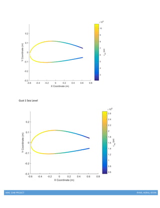 MAE 154B PROJECT RYAN, AGRAJ, KEVIN
Gust 1 Sea Level
 