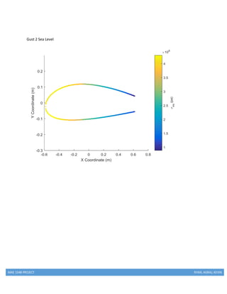 MAE 154B PROJECT RYAN, AGRAJ, KEVIN
Gust 2 Sea Level
 