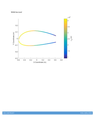 MAE 154B PROJECT RYAN, AGRAJ, KEVIN
NHAA Sea Level
 