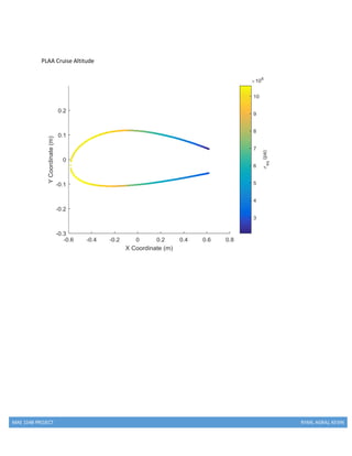 MAE 154B PROJECT RYAN, AGRAJ, KEVIN
PLAA Cruise Altitude
 