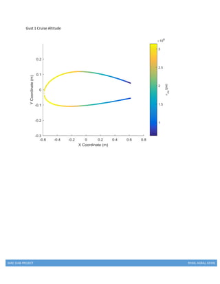 MAE 154B PROJECT RYAN, AGRAJ, KEVIN
Gust 1 Cruise Altitude
 