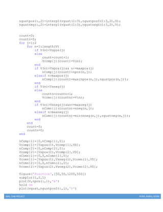 MAE 154B PROJECT RYAN, AGRAJ, KEVIN
ngustpos(:,2)=interp1(vgust(1:3),ngustposS(1:3,2),V);
ngustneg(:,2)=interp1(vgust(1:3),ngustnegS(1:3,2),V);
count=0;
countn=0;
for j=1:2
for n=1:length(V)
if V(n)<Vspos(j)
else
count=count+1;
Vcomp{j}(count)=V(n);
end
if V(n)>Vspos(j)&& n<=maxpos(j)
nComp{j}(count)=npos(n,j);
elseif n>maxpos(j)
nComp{j}(count)=max(npos(n,j),ngustpos(n,j));
end
if V(n)<Vsneg(j)
else
countn=countn+1;
Vcomn{j}(countn)=V(n);
end
if V(n)>Vsneg(j)&&n<=maxneg(j)
nComn{j}(countn)=nneg(n,j);
elseif n>maxneg(j)
nComn{j}(countn)=min(nneg(n,j),ngustneg(n,j));
end
end
count=0;
countn=0;
end
nComp{1}=[0,nComp{1},0];
Vcomp{1}=[Vspos(1),Vcomp{1},VD];
nComp{2}=[0,nComp{2},0];
Vcomp{2}=[Vspos(2),Vcomp{2},VD];
nComn{1}=[0,0,nComn{1},0];
Vcomn{1}=[Vspos(1),Vsneg(1),Vcomn{1},VD];
nComn{2}=[0,0,nComn{2},0];
Vcomn{2}=[Vspos(2),Vsneg(2),Vcomn{2},VD];
figure('Position',[50,50,1200,500])
subplot(1,2,1)
plot(V,npos(:,1),'b')
hold on
plot(vgust,ngustposS(:,1),'r')
 