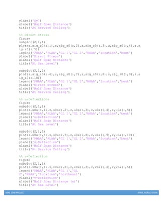 MAE 154B PROJECT RYAN, AGRAJ, KEVIN
ylabel('Sy')
xlabel('Half Span Distance')
title('At Service Ceiling')
%% Direct Stress
figure
subplot(2,1,1)
plot(z,sig_z0(:,1),z,sig_z0(:,2),z,sig_z0(:,3),z,sig_z0(:,4),z,s
ig_z0(:,5))
legend('PHAA','PLAA','GL 1','GL 2','NHAA','location','best')
ylabel('Direct Stress')
xlabel('Half Span Distance')
title('At Sea Level')
subplot(2,1,2)
plot(z,sig_z0(:,6),z,sig_z0(:,7),z,sig_z0(:,8),z,sig_z0(:,9),z,s
ig_z0(:,10))
legend('PHAA','PLAA','GL 1','GL 2','NHAA','location','best')
ylabel('Direct Stress')
xlabel('Half Span Distance')
title('At Service Ceiling')
%% u-Deflections
figure
subplot(2,1,1)
plot(z,u0a(:,1),z,u0a(:,2),z,u0a(:,3),z,u0a(:,4),z,u0a(:,5))
legend('PHAA','PLAA','GL 1','GL 2','NHAA','location','best')
ylabel('u-Deflection')
xlabel('Half Span Distance')
title('At Sea Level')
subplot(2,1,2)
plot(z,u0a(:,6),z,u0a(:,7),z,u0a(:,8),z,u0a(:,9),z,u0a(:,10))
legend('PHAA','PLAA','GL 1','GL 2','NHAA','location','best')
ylabel('u-Deflection')
xlabel('Half Span Distance')
title('At Service Ceiling')
%% v-Deflection
figure
subplot(2,1,1)
plot(z,v0a(:,1),z,v0a(:,2),z,v0a(:,3),z,v0a(:,4),z,v0a(:,5))
legend('PHAA','PLAA','GL 1','GL
2','NHAA','location','northeast')
ylabel('v-Deflection')
xlabel('Half Span Distance (m)')
title('At Sea Level')
 
