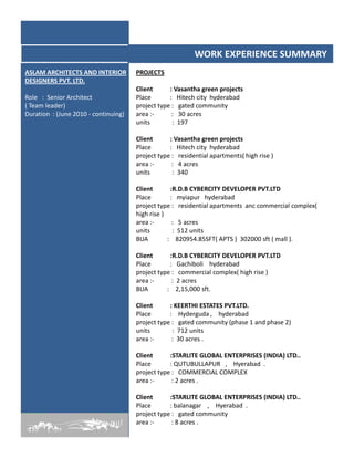 WORK EXPERIENCE SUMMARY
PROJECTS
Client : Vasantha green projects
Place : Hitech city hyderabad
project type : gated community
area :- : 30 acres
units : 197
Client : Vasantha green projects
Place : Hitech city hyderabad
project type : residential apartments( high rise )
area :- : 4 acres
units : 340
Client :R.D.B CYBERCITY DEVELOPER PVT.LTD
Place : myiapur hyderabad
project type : residential apartments anc commercial complex(
high rise )
area :- : 5 acres
units : 512 units
ASLAM ARCHITECTS AND INTERIOR
DESIGNERS PVT. LTD.
Role : Senior Architect
( Team leader)
Duration : (June 2010 - continuing)
units : 512 units
BUA : 820954.85SFT( APTS ) 302000 sft ( mall ).
Client :R.D.B CYBERCITY DEVELOPER PVT.LTD
Place : Gachiboli hyderabad
project type : commercial complex( high rise )
area :- : 2 acres
BUA : 2,15,000 sft.
Client : KEERTHI ESTATES PVT.LTD.
Place : Hyderguda , hyderabad
project type : gated community (phase 1 and phase 2)
units : 712 units
area :- : 30 acres .
Client :STARLITE GLOBAL ENTERPRISES (INDIA) LTD..
Place : QUTUBULLAPUR , Hyerabad .
project type : COMMERCIAL COMPLEX
area :- : 2 acres .
Client :STARLITE GLOBAL ENTERPRISES (INDIA) LTD..
Place : balanagar , Hyerabad .
project type : gated community
area :- : 8 acres .
 
