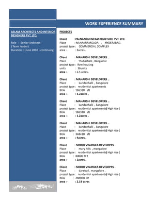 WORK EXPERIENCE SUMMARY
PROJECTS
Client :PALNANDU INFRASTRUCTURE PVT. LTD.
Place : NANAKRAMGUDA , HYDERABAD.
project type : COMMERCIAL COMPLEX
area :- : 3acres .
Client : MAHARSHI DEVELOPERS ..
Place : thubarhalli , Bangalore
project type : Row housing
units : 36units
area :- : 2.5 acres .
Client : MAHARSHI DEVELOPERS ..
Place : kundanhalli , Bangalore
project type : residential apartments
BUA : 186380 sft
area :- : 1.2acres .
Client : MAHARSHI DEVELOPERS ..
ASLAM ARCHITECTS AND INTERIOR
DESIGNERS PVT. LTD.
Role : Senior Architect
( Team leader)
Duration : (June 2010 - continuing)
Client : MAHARSHI DEVELOPERS ..
Place : kundanhalli , Bangalore
project type : residential apartments( High rise )
BUA : 186380 sft
area :- : 1.2acres .
Client : MAHARSHI DEVELOPERS ..
Place : kundanhalli , Bangalore
project type : residential apartments( High rise )
BUA : 348410 sft
area :- : 4acres .
Client : SIDDHI VINAYAKA DEVELOPRS .
Place : mary hills , mangalore
project type : residential apartments( High rise )
BUA : 80000 SFT
area :- : 1acres .
Client : SIDDHI VINAYAKA DEVELOPRS .
Place : darebail , mangalore .
project type : residential apartments( High rise )
BUA : 288000 sft
area :- : 2.19 acres
 