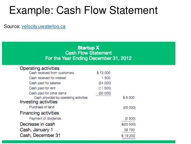 cash flow management for businesses