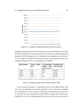 4.3. MODELING LOCALLY ADAPTIVE ASPECTS 89
0.0%
10.0%
20.0%
30.0%
40.0%
50.0%
60.0%
70.0%
80.0%
90.0%
100.0%
6 7 8 9 10 11 12 13 14 15 16 17 18 19 20 21 22 23
SpatialCoverage
Figure 4.13: Validation: Simulated Spatial Coverage for Munich
equaling to vehicle densities from 0.23 to 50 vehicles per square kilometer. This results
in 19,530 combinations of utilization and ﬂeet size respectively vehicle densities and
therefore in 19,530 simulation runs. To illustrate this, an example is given in table 4.5
as well as ﬁgure 4.18 shows the relationship of ﬂeet size and spatial coverage at an
exemplary utilization of 15% in an operating area of 100 km2.
Run Number Target Utiliza-
tion
Corresponding
Vehicle Den-
sity [Veh./km2]
Resulting Spa-
tial Coverage
1,476 15% 5.75 49.9%
1,477 16% 5.75 48.7%
1,478 15% 6 51.3%
1,479 15% 5.5 47.9%
... ... ... ...
Table 4.5: Exemplary Extract of the Simulation Result Table
It can be seen that coverage is a logarithmic function of the vehicle density. The
curve will vary depending on the chosen utilization as well as the ﬂeet size depends
on the operating area. In any city there will be parks, non-parking zones, water areas,
etc. for which reason it is not possible to achieve 100% coverage, unless such areas are
completely cut out of the operating area which however leads to customer confusion
 