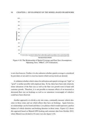 94 CHAPTER 4. DEVELOPMENT OF THE MODEL-BASED FRAMEWORK
0%
10%
20%
30%
40%
50%
60%
70%
80%
90%
100%
23
173
322
472
610
771
921
1,082
1,197
1,370
1,566
1,669
1,796
1,945
2,107
2,268
2,429
2,648
2,625
2,901
3,028
3,235
3,361
3,488
3,454
3,741
3,753
3,937
4,421
4,294
4,559
4,823
4,708
4,939
SpatialCoverage[%]
Fleet Size @ chosen utilization
Figure 4.18: The Relationship of Spatial Coverage and Fleet Size (Assumptions:
Operating Area: 100km2, 15% Utilization).
is not clear however. Further, it is also unknown whether spatial coverage is considered
by providers or not and it is even less known which service levels are desired.
A validation whether which values for utilization and spatial coverage are ”right” or
”good” is neither possible with empirical data. So far, there have been only relatively
minor alterations of the ﬂeet size as well as the ﬂeet size growth went in hand with
customer growth. Therefore, it is not possible to measure effects of an increased or
decreased ﬂeet size on bookings as well as no saturation (=oversupply of vehicles)
could have been observed.
Another approach is to divide a city into zones, continually measure vehicle den-
sities in those zones and see which effects they have on bookings. Again however,
no relationships can be found and there is no plateau which would represent a perfect
balance of vehicle densities and booking densities in those zones. Figure 4.21 shows
this approach based on Munich GPS booking and customer data from October 2012,
where Munich was divided in 10 zones (see also ﬁgure 4.10).
 