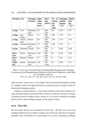 106 CHAPTER 4. DEVELOPMENT OF THE MODEL-BASED FRAMEWORK
Provider City Charging
Concept
Oper-
ating
Area
[km2]
Fleet
Size
(BEVs)
No. of
Charg-
ing
Sta-
tions
Charging
Station
Density
Stations
km2
Vehicle
Den-
sity
Vehicles
km2
car2go Ulm Decentral-
ized
52 300
(20)
48 0.92 5.77
car2go San
Diego
Mixed 77 300
(300)
100 1.29 3.9
car2go Amster-
dam
Mixed 80 300
(300)
250 3.13 3.75
car2go Stuttgart Decentral-
ized
75 300
(300)
190 2.53 4
car2go Portland Central 95 280
(30)
4 0.04 2.95
Drive
Now
Berlin Decentral-
ized
140 650
(40)
64 0.46 4.64
Drive
Now
Munich Central 73 300
(20)
8 0.11 4.11
Multi-
city
Berlin Decentral-
ized
107 350
(350)
63 0.59 3.27
Table 4.7: Overview of Free-Floating Carsharing Offers Regarding their Charging
Concept and Local Charging Station Densities (At the Start of Operation, where Data
was Available). Based on:
[137, 111, 244, 177, 138, 162, 145, 42, 44, 70, 159, 165, 164].
offers and thus, comes close or even higher than the theoretically deducted number
of 3 charging stations per square kilometer as a necessary basic coverage to allow for
decentralized charging concepts.
Looking at current practices, it seems that providers avoid central charging con-
cepts and rather employ conventional ﬂeets. However, if providers decide for strategic
or political reasons to employ electric vehicles in a city with an insufﬁcient charging
station density, central charging concepts are the agony of choice.
4.3.4 Fleet Mix
The next aspect that has to be modeled is the ﬂeet mix. The ﬂeet mix can be seen
regarding different types of vehicles (compact cars for the city, minivans for transport-
ing bulky items, convertibles for vacation trips, etc.) as well as regarding to different
 