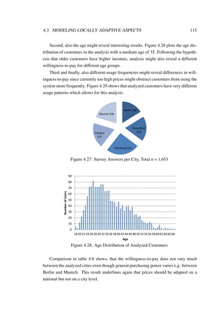 4.3. MODELING LOCALLY ADAPTIVE ASPECTS 115
Second, also the age might reveal interesting results. Figure 4.28 plots the age dis-
tribution of customers in the analysis with a medium age of 35. Following the hypoth-
esis that older customers have higher incomes, analysis might also reveal a different
willingness-to-pay for different age groups.
Third and ﬁnally, also different usage frequencies might reveal differences in will-
ingness to-pay since currently too high prices might obstruct customers from using the
system more frequently. Figure 4.29 shows that analyzed customers have very different
usage patterns which allows for this analysis.
Berlin 268
Düsseldorf
313
Hamburg 421
Cologne
315
Munich 336
Figure 4.27: Survey Answers per City, Total n = 1,653
0
10
20
30
40
50
60
70
80
90
1820222426283032343638404244464850525456586062646668
NumberofUsers
Age
Figure 4.28: Age Distribution of Analyzed Customers
Comparison in table 4.8 shows, that the willingness-to-pay does not vary much
between the analyzed cities even though general purchasing power varies e.g. between
Berlin and Munich. This result underlines again that prices should be adapted on a
national but not on a city level.
 