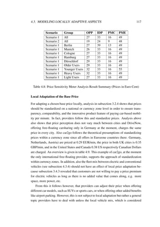 4.3. MODELING LOCALLY ADAPTIVE ASPECTS 117
Scenario Group OPP IDP PMC PME
Scenario 1 All 27 33 16 49
Scenario 2 All 19 24 9 48
Scenario 1 Berlin 27 39 13 49
Scenario 1 Munich 26 33 16 49
Scenario 1 Cologne 27 33 16 49
Scenario 1 Hamburg 27 33 16 49
Scenario 1 D¨usseldorf 29 33 16 49
Scenario 1 Older Users 29 33 16 49
Scenario 1 Younger Users 32 33 16 55
Scenario 1 Heavy Users 32 33 16 49
Scenario 1 Light Users 27 33 16 49
Table 4.8: Price Sensitivity Meter Analysis Result Summary (Prices in Euro Cent)
Local Adaptation of the Base Price
For adapting a chosen base price locally, analysis in subsection 3.2.4 shows that prices
should be standardized on a national or currency zone level in order to ensure trans-
parency, comparability, and the innovative product feature of paying car-based mobil-
ity per minute. In fact, providers follow this and standardize prices. Analysis above
also shows that price perception does not vary much between cities and DriveNow,
offering free-ﬂoating carsharing only in Germany at the moment, charges the same
price in every city. Also car2go follows the theoretical presumptions of standardizing
prices within a currency zone since all offers in Eurozone countries (here: Germany,
Netherlands, Austria) are priced at 0.29 EUR/min, the price in both UK cities is 0.35
GBP/min, and in the United States and Canada 0.38 US respectively Canadian Dollars
are charged. An overview is given in table 4.9. This example of car2go, at the moment
the only international free-ﬂoating provider, supports the approach of standardization
within currency zones. In addition, also the ﬂeet mix between electric and conventional
vehicles (see subsection 4.3.4) should not have an effect of local price adaptation be-
cause subsection 3.4.3 revealed that customers are not willing to pay a price premium
for electric vehicles as long as there is no added value that comes along, e.g. more
space, more power, etc.
From this it follows however, that providers can adjust their price when offering
different car models, such as SUVs or sports cars, or when offering other added beneﬁts
like airport parking. However, this is not subject to local adaptation but rather a general
topic providers have to deal with unless the local vehicle mix, which is considered
 