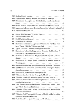 144 LIST OF FIGURES
3.15 Booking Density Munich . . . . . . . . . . . . . . . . . . . . . . . . 47
3.16 Relationship of Booking Duration and Number of Bookings . . . . . 48
3.17 Determinants of Adoption and their Underlying Variables as Success
Factors . . . . . . . . . . . . . . . . . . . . . . . . . . . . . . . . . . 52
3.18 Overall Analysis Approach for the Determination of Success Factors . 53
3.19 Argumentative Exploration - To which Factors Must be Locally Adapted? 58
3.20 Standardized Residuals Plot . . . . . . . . . . . . . . . . . . . . . . 63
4.1 Survey: Trip Purposes of DriveNow Users . . . . . . . . . . . . . . . 69
4.2 Standardized Residuals Plot . . . . . . . . . . . . . . . . . . . . . . 73
4.3 Model Validation D¨usseldorf . . . . . . . . . . . . . . . . . . . . . . 77
4.4 Model Forecast Hamburg . . . . . . . . . . . . . . . . . . . . . . . . 78
4.5 Illustration of a Simpliﬁed Approach to Determine the Fleet Size: Num-
ber of Cars to Fulﬁll the Willingness to Walk . . . . . . . . . . . . . 81
4.6 Typical Utilization Curve for Weekdays and Weekends . . . . . . . . 82
4.7 Illustration of a Simpliﬁed Approach to Determine the Fleet Size: A
Utilized Vehicle Leaves an Availability-Gap . . . . . . . . . . . . . . 82
4.8 Illustration of the Continuous Adaption of the Fleet Size to Customer
Growth . . . . . . . . . . . . . . . . . . . . . . . . . . . . . . . . . 83
4.9 Illustration of an Unequal Spatial Distribution of the Fleet within an
Operating Area . . . . . . . . . . . . . . . . . . . . . . . . . . . . . 84
4.10 Division of Munich in Zones and Heatmap for Simulation Calibration 85
4.11 250 Meter Radii Around Cars Symbolize Spatial Coverage in the Sim-
ulation Environment . . . . . . . . . . . . . . . . . . . . . . . . . . 87
4.12 Illustration of the Simulation Working Principle . . . . . . . . . . . . 88
4.13 Validation: Simulated Spatial Coverage for Munich . . . . . . . . . . 89
4.14 Validation: 250m Buffers around Parking Vehicles in Munich . . . . . 90
4.15 Validation: 250m Buffers around Parking Vehicles in Munich Cut Out
from the Operating Area . . . . . . . . . . . . . . . . . . . . . . . . 91
4.19 Three Dimensional Scatter Plot on the Relationship of Spatial Cover-
age, Vehicle Density, and Utilization. . . . . . . . . . . . . . . . . . . 91
4.16 Validation: 250m Buffers around Parking Vehicles in Munich in the
Simulation Environment . . . . . . . . . . . . . . . . . . . . . . . . 92
4.17 Validation: Real World Spatial-Coverage in Munich and Berlin and the
Respective Simulation Deviations. . . . . . . . . . . . . . . . . . . . 93
4.18 The Relationship of Spatial Coverage and Fleet Size . . . . . . . . . . 94
 