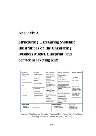Appendix A
Structuring Carsharing Systems:
Illustrations on the Carsharing
Business Model, Blueprint, and
Service Marketing Mix
Key Partners Key Activities
Key Resources
Value Propositions Customer Relationships Customer Segments
Channels
Cost Structure Revenue Streams
City Dwellers
One-off sign-up at
Post-Offices or in
London
Underground
Website
Smartphone (compatible
with Apple, Android, etc)
Pick-up / drop-off
anywhere legal
Pay-per minute
£0.29 (all inclusive)
Individual urban
mobility without car
ownership
Systems
Management Fleet Management
Service team
Telematic Systems
Modern Electric Car
Fleet
Fleet Managment
Telematics
Management
Cleaning
Greater London
Authority
Early Adopters
Target Market
London (7.8 mio
population, density
4,978 /km2, 1,300
charging stations by
2013, good public
transportation,
cycling-network,
walkability, etc etc)
Boroughs
Transport for London
Payment with
Oyster-card,
reduced fee if trip in
combination with
public transportationNo registration cost
Multimodal
integration in TfL
services
24/7 availability in
under 300m walking
distance
Reserved parking
spots at Shell gas
stations + charging
stations
Shell
Post offices
Customer Support
Hassle-free,
charging is done by
provider if <60%
Facebook-Events
City-tailored Marketing,
focus on early adopters
(sponsoring of London
Marathon, free iPhone
cases with logo)
Integration of
London-Heathrow in
operating area
Heathrow Airport
British Gas
Boroughs in Inner
London as operating
area
Figure A.1: Simpliﬁed and Exemplary Business Model Canvas for a Free-Floating
Carsharing Systems in London (Adopted from [173])
173
 