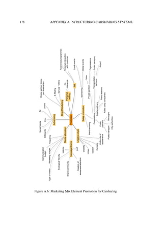178 APPENDIX A. STRUCTURING CARSHARING SYSTEMS
Promotion
PR
Personalinteraction
withcustomer
Awarenessprogrammes
Mediaallocation
MarketingbudgetTypeofmedia
Communication
budget
Frequency
Creativestyle
Visibility
Urban
Modern
Curiosity
Uniformityof
appearance
DirectMarketing
E-Mailing
ServiceHotline
Shops,partnershops,
cardealerships
Salespromotion
Cooperations
Public
partners
Cityauthorities
BoroughsPublictransport
Supplypartners
Publicutilitycompanies
Petrolstations
Transportation
partners
Publictransport
Airport
Privatepartners
Firms
Organisations
Sponsoring
Globalevents
Localevents
Merchandising
Advertising
PrintOnlineBillboards
TVSocialMedia
Personal
selling
No
relevance
Message/theme
Sharecommunity
Mobility
24/7
Ecologicalfriendly
Creationof
awareness/attention
Figure A.6: Marketing Mix Element Promotion for Carsharing
 