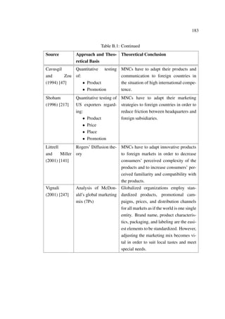 183
Table B.1: Continued
Source Approach and Theo-
retical Basis
Theoretical Conclusion
Cavusgil
and Zou
(1994) [47]
Quantitative testing
of:
• Product
• Promotion
MNCs have to adapt their products and
communication to foreign countries in
the situation of high international compe-
tence.
Shoham
(1996) [217]
Quantitative testing of
US exporters regard-
ing:
• Product
• Price
• Place
• Promotion
MNCs have to adapt their marketing
strategies to foreign countries in order to
reduce friction between headquarters and
foreign subsidiaries.
Littrell
and Miller
(2001) [141]
Rogers’ Diffusion the-
ory
MNCs have to adapt innovative products
to foreign markets in order to decrease
consumers’ perceived complexity of the
products and to increase consumers’ per-
ceived familiarity and compatibility with
the products.
Vignali
(2001) [247]
Analysis of McDon-
ald’s global marketing
mix (7Ps)
Globalized organizations employ stan-
dardized products, promotional cam-
paigns, prices, and distribution channels
for all markets as if the world is one single
entity. Brand name, product characteris-
tics, packaging, and labeling are the easi-
est elements to be standardized. However,
adjusting the marketing mix becomes vi-
tal in order to suit local tastes and meet
special needs.
 