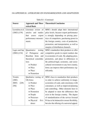 184 APPENDIX B. LITERATURE ON STANDARDIZATION AND ADAPTATION
Table B.1: Continued
Source Approach and Theo-
retical Basis
Theoretical Conclusion
Leonidou et al
(2002) [139]
Literature review of
articles and studies
that assess export
performance measure-
ments
MNCs should adapt their international
price levels, because export performance
is strongly depending on pricing prac-
tices of competitors, purchasing power in
the foreign country, costs of production,
promotion, and transportation, as well as
margins of distribution channels.
Lages and Jap
(2002) [134]
Quantitative testing
of Portuguese and
Brazilian ﬁrms and
theoretical consolida-
tion:
• Product
• Price
• Place
• Promotion
MNCs standardize their products to offer
competitive goods in export markets due
to economies of scale. By adapting price,
promotion, and place to differences in
the political-legal, economic, and socio-
cultural environment to any host country,
ﬁrms can improve their performance sig-
niﬁcantly.
Vrontis
(2003,
2005) [249,
250]
Qualitative testing of
UK ﬁrms:
• Product
• Price
• Place
• Promotion
• People
• Processes
• Physical Evi-
dence
MNCs have to standardize their products
in order to achieve uniformity in image,
economies of scale, and consistency with
consumers, as well as improved planning
and controlling. Other elements have to
be adapted to meet the differences that
exist in the foreign country. The degree
of standardization of the service focused
Ps has to be balanced to ensure ﬂexibility,
but also the offering of a universal appeal.
 