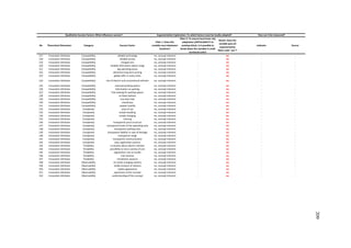 No Theoretical Dimension Category Success Factor
Filter 1: Does this 
variable vary inbetween 
locations?
Filter 2: To ensure local inner‐city 
adaptation (APPLICABILITY to 
existing cities), is it possible to 
break down the variable in small 
territorial units?
Result: Does the 
variable pass all 
argumentative 
filters with "yes"?
Indicator Source
Qualitative Success Factors: What influences success? Argumentative Exploration: To which factors must be locally adapted? How can it be measured?
117 Innovation Attribute Compatibility reliable technology no, concept inherent ‐ no ‐ ‐
118 Innovation Attribute Compatibility reliable service no, concept inherent ‐ no ‐ ‐
119 Innovation Attribute Compatibility charged cars no, concept inherent ‐ no ‐ ‐
120 Innovation Attribute Compatibility reliable information about range no, concept inherent ‐ no ‐ ‐
121 Innovation Attribute Compatibility big operating areas no, concept inherent ‐ no ‐ ‐
122 Innovation Attribute Compatibility attractive long‐term pricing no, concept inherent ‐ no ‐ ‐
123 Innovation Attribute Compatibility global offer in many cities no, concept inherent ‐ no ‐ ‐
124 Innovation Attribute Compatibility mix of electric and conventional vehicles no, concept inherent ‐ no ‐ ‐
125 Innovation Attribute Compatibility reserved parking spaces no, concept inherent ‐ no ‐ ‐
126 Innovation Attribute Compatibility information on parking no, concept inherent ‐ no ‐ ‐
127 Innovation Attribute Compatibility free looking for parking spaces no, concept inherent ‐ no ‐ ‐
128 Innovation Attribute Compatibility no fixed stations no, concept inherent ‐ no ‐ ‐
129 Innovation Attribute Compatibility one‐way trips no, concept inherent ‐ no ‐ ‐
130 Innovation Attribute Compatibility cleanliness no, concept inherent ‐ no ‐ ‐
131 Innovation Attribute Compatibility support quality no, concept inherent ‐ no ‐ ‐
132 Innovation Attribute Complexity ease of use no, concept inherent ‐ no ‐ ‐
133 Innovation Attribute Complexity simple handling no, concept inherent ‐ no ‐ ‐
134 Innovation Attribute Complexity simple charging no, concept inherent ‐ no ‐ ‐
135 Innovation Attribute Complexity training no, concept inherent ‐ no ‐ ‐
136 Innovation Attribute Complexity transparent price structure no, concept inherent ‐ no ‐ ‐
137 Innovation Attribute Complexity transparent limits of the operating area no, concept inherent ‐ no ‐ ‐
138 Innovation Attribute Complexity transparent parking rules no, concept inherent ‐ no ‐ ‐
139 Innovation Attribute Complexity transparent liability in case of damage no, concept inherent ‐ no ‐ ‐
140 Innovation Attribute Complexity transparent range no, concept inherent ‐ no ‐ ‐
141 Innovation Attribute Complexity transparent communication no, concept inherent ‐ no ‐ ‐
142 Innovation Attribute Complexity easy registration process no, concept inherent ‐ no ‐ ‐
143 Innovation Attribute Trialability curiousity about electric vehicles no, concept inherent ‐ no ‐ ‐
144 Innovation Attribute Trialability possibility to test a variety of cars no, concept inherent ‐ no ‐ ‐
145 Innovation Attribute Trialability registration cost as hurdle no, concept inherent ‐ no ‐ ‐
146 Innovation Attribute Trialability trial sessions no, concept inherent ‐ no ‐ ‐
147 Innovation Attribute Trialability introdction sessions no, concept inherent ‐ no ‐ ‐
148 Innovation Attribute Observability on‐street charging stations no, concept inherent ‐ no ‐ ‐
149 Innovation Attribute Observability visible location of stations no, concept inherent ‐ no ‐ ‐
150 Innovation Attribute Observability subtle appearance no, concept inherent ‐ no ‐ ‐
151 Innovation Attribute Observability awareness of the concept no, concept inherent ‐ no ‐ ‐
152 Innovation Attribute Observability understanding of the concept no, concept inherent ‐ no ‐ ‐
209
 