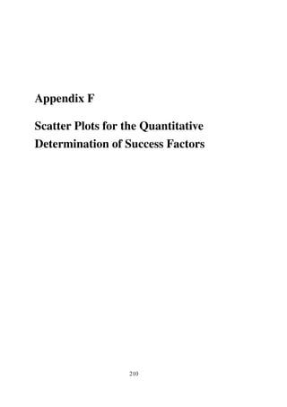 Appendix F
Scatter Plots for the Quantitative
Determination of Success Factors
210
 