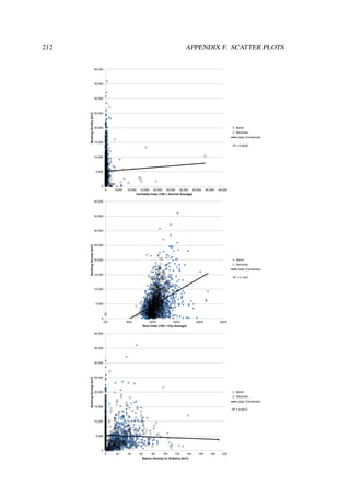 R² = 0.0004
0
5,000
10,000
15,000
20,000
25,000
30,000
35,000
40,000
0 5,000 10,000 15,000 20,000 25,000 30,000 35,000 40,000 45,000
BookingDensity[km²]
Centrality Index [100 = German Average]
Berlin
München
Linear (Combined)
R² = 0.1437
0
5,000
10,000
15,000
20,000
25,000
30,000
35,000
40,000
0% 50% 100% 150% 200% 250%
BookingDensity[km²]
Rent Index [100 = City Average]
Berlin
München
Linear (Combined)
R² = 0.0012
0
5,000
10,000
15,000
20,000
25,000
30,000
35,000
40,000
0 20 40 60 80 100 120 140 160 180 200
BookingDensity[km²]
Station Density (U-/S-Bahn) [km²]
Berlin
München
Linear (Combined)
212 APPENDIX F. SCATTER PLOTS
 