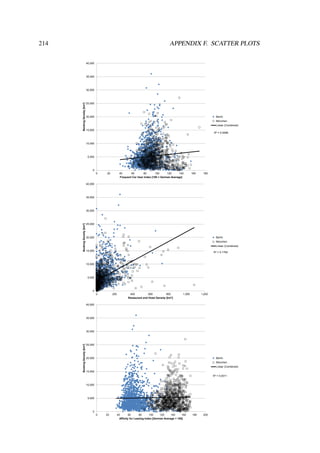 R² = 0.0096
0
5,000
10,000
15,000
20,000
25,000
30,000
35,000
40,000
0 20 40 60 80 100 120 140 160 180
BookingDensity[km²]
Frequent Car User Index [100 = German Average]
Berlin
München
Linear (Combined)
R² = 0.1782
0
5,000
10,000
15,000
20,000
25,000
30,000
35,000
40,000
0 200 400 600 800 1,000 1,200
BookingDensity[km²]
Restaurant and Hotel Density [km²]
Berlin
München
Linear (Combined)
R² = 0.0011
0
5,000
10,000
15,000
20,000
25,000
30,000
35,000
40,000
0 20 40 60 80 100 120 140 160 180 200
BookingDensity[km²]
Affinity for Leasing Index [German Average = 100]
Berlin
München
Linear (Combined)
214 APPENDIX F. SCATTER PLOTS
 