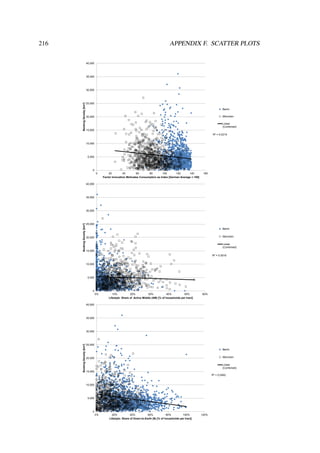 R² = 0.0214
0
5,000
10,000
15,000
20,000
25,000
30,000
35,000
40,000
0 20 40 60 80 100 120 140 160
BookingDensity[km²]
Factor Innovation Motivates Consumption as Index [German Average = 100]
Berlin
München
Linear
(Combined)
R² = 0.0016
0
5,000
10,000
15,000
20,000
25,000
30,000
35,000
40,000
0% 10% 20% 30% 40% 50% 60%
BookingDensity[km²]
Lifestyle: Share of Active Middle (AM) [% of households per tract]
Berlin
München
Linear
(Combined)
R² = 0.0462
0
5,000
10,000
15,000
20,000
25,000
30,000
35,000
40,000
0% 20% 40% 60% 80% 100% 120%
BookingDensity[km²]
Lifestyle: Share of Down-to-Earth (B) [% of households per tract]
Berlin
München
Linear
(Combined)
216 APPENDIX F. SCATTER PLOTS
 