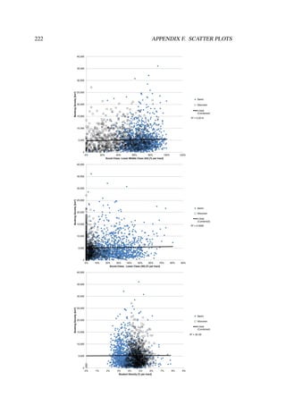 R² = 0.0014
0
5,000
10,000
15,000
20,000
25,000
30,000
35,000
40,000
0% 20% 40% 60% 80% 100% 120%
BookingDensity[km²]
Social Class: Lower Middle Class (S4) [% per tract]
Berlin
München
Linear
(Combined)
R² = 0.0008
0
5,000
10,000
15,000
20,000
25,000
30,000
35,000
40,000
0% 10% 20% 30% 40% 50% 60% 70% 80% 90%
BookingDensity[km²]
Social Class: Lower Class (S5) [% per tract]
Berlin
München
Linear
(Combined)
R² = 3E-05
0
5,000
10,000
15,000
20,000
25,000
30,000
35,000
40,000
0% 1% 2% 3% 4% 5% 6% 7% 8% 9%
BookingDensity[km²]
Student Density [% per tract]
Berlin
München
Linear
(Combined)
222 APPENDIX F. SCATTER PLOTS
 