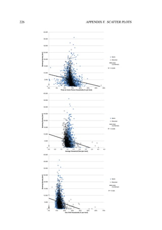 R² = 0.0249
0
5,000
10,000
15,000
20,000
25,000
30,000
35,000
40,000
0% 5% 10% 15% 20% 25% 30% 35%
BookingDensity[km²]
Three (or more) Person Households [% per tract]
Berlin
München
Linear
(Combined)
R² = 0.0228
0
5,000
10,000
15,000
20,000
25,000
30,000
35,000
40,000
0.0 0.5 1.0 1.5 2.0 2.5 3.0 3.5 4.0 4.5
BookingDensity[km²]
Average Household Size [per tract]
Berlin
München
Linear
(Combined)
R² = 0.022
0
5,000
10,000
15,000
20,000
25,000
30,000
35,000
40,000
0% 10% 20% 30% 40% 50% 60% 70%
BookingDensity[km²]
One Child Households [% per tract]
Berlin
München
Linear
(Combined)
226 APPENDIX F. SCATTER PLOTS
 