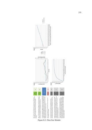 235
Figure G.2: Fleet Size Module
 