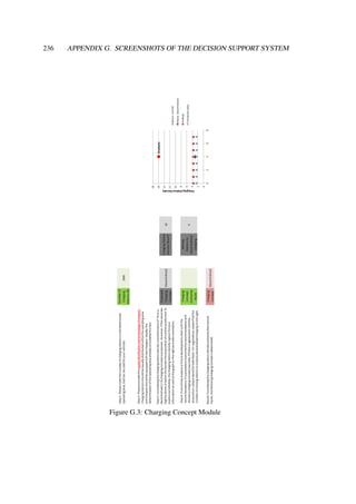 236 APPENDIX G. SCREENSHOTS OF THE DECISION SUPPORT SYSTEM
Figure G.3: Charging Concept Module
 