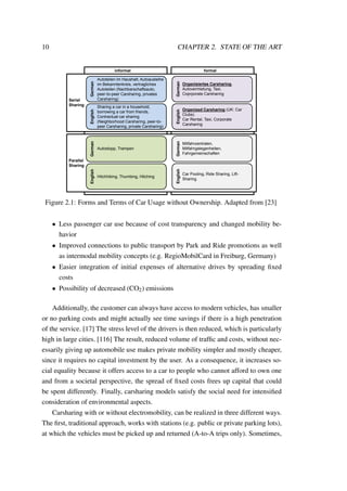 10 CHAPTER 2. STATE OF THE ART
informal formal
Serial
Sharing
Parallel
Sharing
GermanEnglish
GermanEnglish
GermanEnglish
GermanEnglish
Autoteilen im Haushalt, Autoausleihe
im Bekanntenkreis, vertragliches
Autoteilen (Nachbarschaftsauto,
peer-to-peer Carsharing, privates
Carsharing)
Organisiertes Carsharing,
Autovermietung, Taxi,
Coprporate Carsharing
Sharing a car in a household,
borrowing a car from friends,
Contractual car sharing
(Neighborhood Carsharing, peer-to-
peer Carsharing, private Carsharing)
Organized Carsharing (UK: Car
Clubs)
Car Rental, Taxi, Corporate
Carsharing
Mitfahrzentralen,
Mitfahrgelegenheiten,
Fahrgemeinschaften
Autostopp, Trampen
Car Pooling, Ride Sharing, Lift-
Sharing
Hitchhiking, Thumbing, Hitching
Figure 2.1: Forms and Terms of Car Usage without Ownership. Adapted from [23]
• Less passenger car use because of cost transparency and changed mobility be-
havior
• Improved connections to public transport by Park and Ride promotions as well
as intermodal mobility concepts (e.g. RegioMobilCard in Freiburg, Germany)
• Easier integration of initial expenses of alternative drives by spreading ﬁxed
costs
• Possibility of decreased (CO2) emissions
Additionally, the customer can always have access to modern vehicles, has smaller
or no parking costs and might actually see time savings if there is a high penetration
of the service. [17] The stress level of the drivers is then reduced, which is particularly
high in large cities. [116] The result, reduced volume of trafﬁc and costs, without nec-
essarily giving up automobile use makes private mobility simpler and mostly cheaper,
since it requires no capital investment by the user. As a consequence, it increases so-
cial equality because it offers access to a car to people who cannot afford to own one
and from a societal perspective, the spread of ﬁxed costs frees up capital that could
be spent differently. Finally, carsharing models satisfy the social need for intensiﬁed
consideration of environmental aspects.
Carsharing with or without electromobility, can be realized in three different ways.
The ﬁrst, traditional approach, works with stations (e.g. public or private parking lots),
at which the vehicles must be picked up and returned (A-to-A trips only). Sometimes,
 