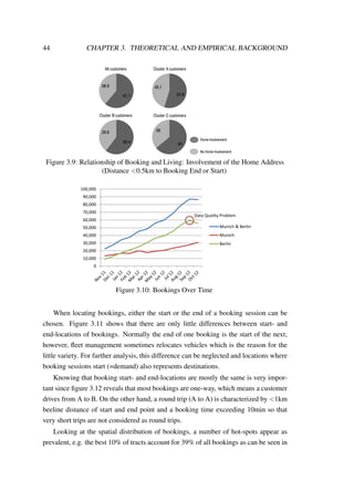 44 CHAPTER 3. THEORETICAL AND EMPIRICAL BACKGROUND
1.1.9. RELATIONSHIP OF BOOKING AND LIVING:
INVOLVEMENT OF THE HOME ADDRESS (DISTANCE
<0.5 KM TO BOOKING END OR START)
61.1
38.9
Home Involvement
64
36
All customers
Cluster C customers
54.9
45.1
60.4
39.6
Cluster B customers
Cluster A customers
No Home Involvement
Figure 3.9: Relationship of Booking and Living: Involvement of the Home Address
(Distance <0.5km to Booking End or Start)
0
10,000
20,000
30,000
40,000
50,000
60,000
70,000
80,000
90,000
100,000
Munich & Berlin
Munich
Berlin
Data Quality Problem
Figure 3.10: Bookings Over Time
When locating bookings, either the start or the end of a booking session can be
chosen. Figure 3.11 shows that there are only little differences between start- and
end-locations of bookings. Normally the end of one booking is the start of the next;
however, ﬂeet management sometimes relocates vehicles which is the reason for the
little variety. For further analysis, this difference can be neglected and locations where
booking sessions start (=demand) also represents destinations.
Knowing that booking start- and end-locations are mostly the same is very impor-
tant since ﬁgure 3.12 reveals that most bookings are one-way, which means a customer
drives from A to B. On the other hand, a round trip (A to A) is characterized by <1km
beeline distance of start and end point and a booking time exceeding 10min so that
very short trips are not considered as round trips.
Looking at the spatial distribution of bookings, a number of hot-spots appear as
prevalent, e.g. the best 10% of tracts account for 39% of all bookings as can be seen in
 