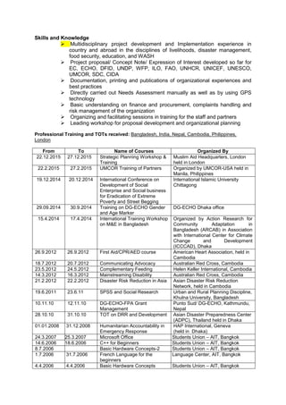 Skills and Knowledge
 Multidisciplinary project development and Implementation experience in
country and abroad in the disciplines of livelihoods, disaster management,
food security, education, and WASH
 Project proposal/ Concept Note/ Expression of Interest developed so far for
EC, ECHO, DFID, UNDP, WFP, ILO, FAO, UNHCR, UNICEF, UNESCO,
UMCOR, SDC, CIDA
 Documentation, printing and publications of organizational experiences and
best practices
 Directly carried out Needs Assessment manually as well as by using GPS
technology
 Basic understanding on finance and procurement, complaints handling and
risk management of the organization
 Organizing and facilitating sessions in training for the staff and partners
 Leading workshop for proposal development and organizational planning
Professional Training and TOTs received: Bangladesh, India, Nepal, Cambodia, Philippines,
London
From To Name of Courses Organized By
22.12.2015 27.12.2015 Strategic Planning Workshop &
Training
Muslim Aid Headquarters, London
held in London
22.2.2015 27.2.2015 UMCOR Training of Partners Organized by UMCOR-USA held in
Manila, Philippines
19.12.2014 20.12.2014 International Conference on
Development of Social
Enterprise and Social business
for Eradication of Extreme
Poverty and Street Begging
International Islamic University
Chittagong
29.09.2014 30.9.2014 Training on DG-ECHO Gender
and Age Marker
DG-ECHO Dhaka office
15.4.2014 17.4.2014 International Training Workshop
on M&E in Bangladesh
Organized by Action Research for
Community Adaptation in
Bangladesh (ARCAB) in Association
with International Center for Climate
Change and Development
(ICCCAD), Dhaka
26.9.2012 26.9.2012 First Aid/CPR/AED course American Heart Association, held in
Cambodia
18.7.2012 20.7.2012 Communicating Advocacy Australian Red Cross, Cambodia
23.5.2012 24.5.2012 Complementary Feeding Helen Keller International, Cambodia
14.3.2012 16.3.2012 Mainstreaming Disability Australian Red Cross, Cambodia
21.2.2012 22.2.2012 Disaster Risk Reduction in Asia Asian Disaster Risk Reduction
Network, held in Cambodia
19.6.2011 23.6.11 SPSS and Social Research Urban and Rural Planning Discipline,
Khulna University, Bangladesh
10.11.10 12.11.10 DG-ECHO-FPA Grant
Management
Punto Sud/ DG-ECHO, Kathmundu,
Nepal
28.10.10 31.10.10 TOT on DRR and Development Asian Disaster Preparedness Center
(ADPC), Thailand held in Dhaka
01.01.2008 31.12.2008 Humanitarian Accountability in
Emergency Response
HAP International, Geneva
(held in Dhaka)
24.3.2007 25.3.2007 Microsoft Office Students Union – AIT, Bangkok
14.6.2006 18.6.2006 C++ for Beginners Students Union – AIT, Bangkok
8.7.2006 Basic Hardware Concepts-2 Students Union – AIT, Bangkok
1.7.2006 31.7.2006 French Language for the
beginners
Language Center, AIT, Bangkok
4.4.2006 4.4.2006 Basic Hardware Concepts Students Union – AIT, Bangkok
 