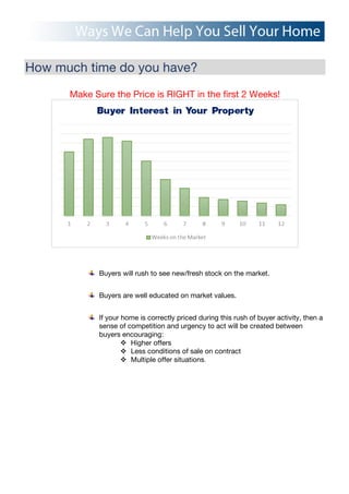 How much time do you have?
Make Sure the Price is RIGHT in the first 2 Weeks!
Buyers will rush to see new/fresh stock on the market.
Buyers are well educated on market values.
If your home is correctly priced during this rush of buyer activity, then a
sense of competition and urgency to act will be created between
buyers encouraging:
! Higher offers
! Less conditions of sale on contract
! Multiple offer situations.
 
